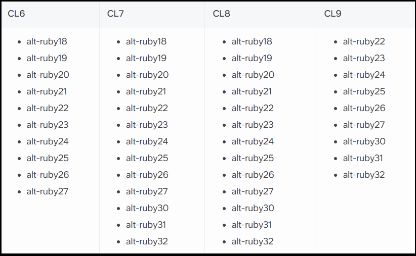 Ruby supported versions 40182597 cPanel & WebMail