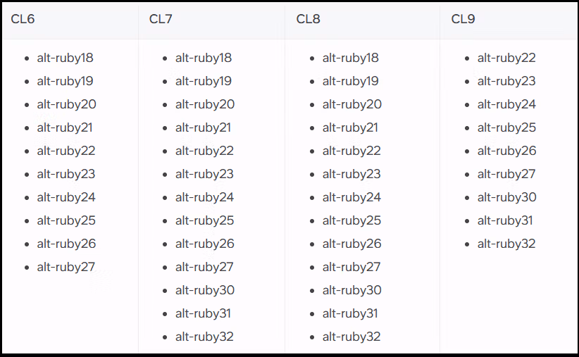 Ruby supported versions 40182597 cPanel & WebMail